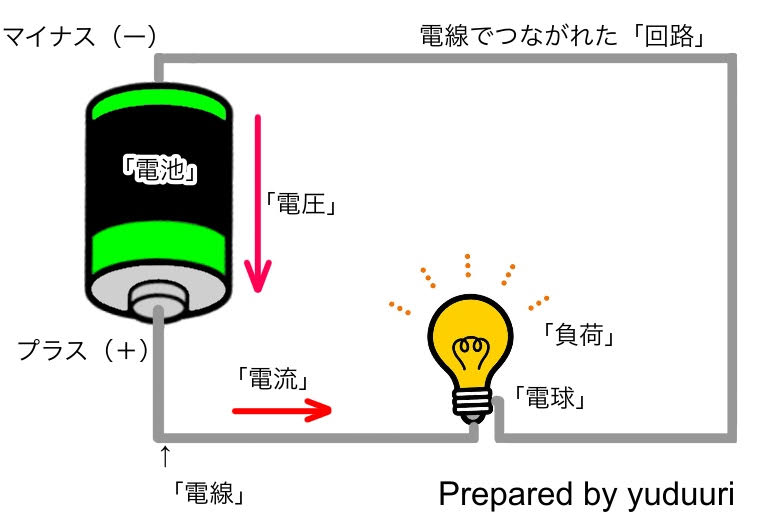 わかりやすい電気