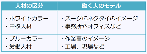 ホワイトカラー ブルーカラーとは