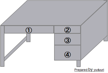 デスクまわり整理のコツ