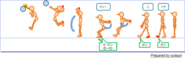 スパイク威力アップ