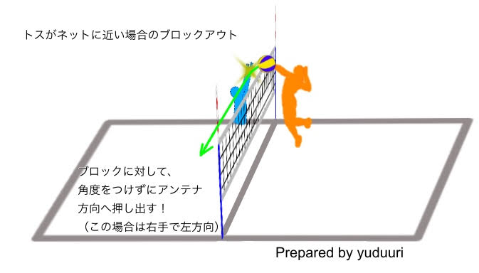 ブロックカバーのコツ ブロックカバーのコツ