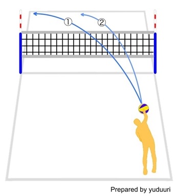 ジャンプサーブの打ち方(コツ)