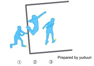ジャンプサーブの打ち方(コツ)