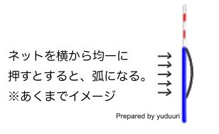 たった5分の練習で確実に上手くなるネットボール処理