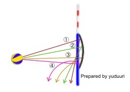 たった5分の練習で確実に上手くなるネットボール処理