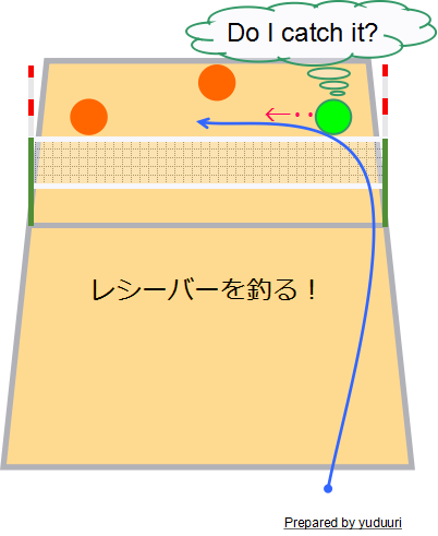 指打ち!スローカーブでレシーバーを釣るサーブ!