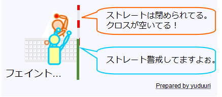 フェイントブロック