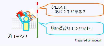 フェイントブロック