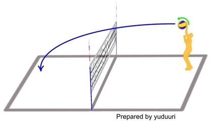 ジャンプサーブの打ち方(コツ)